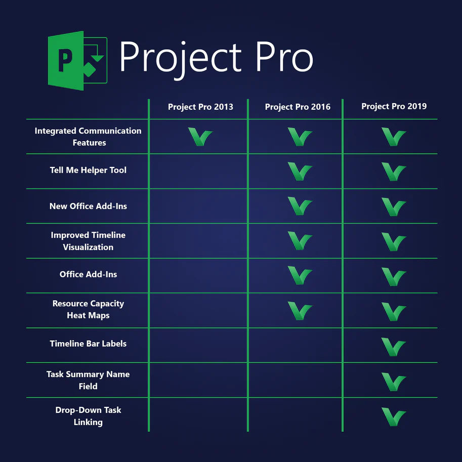 Project 2016 Professional Key