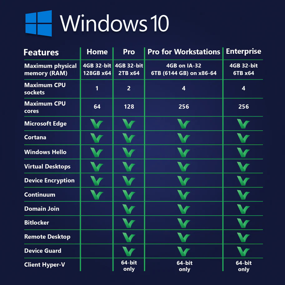 Windows 10 Enterprise Key