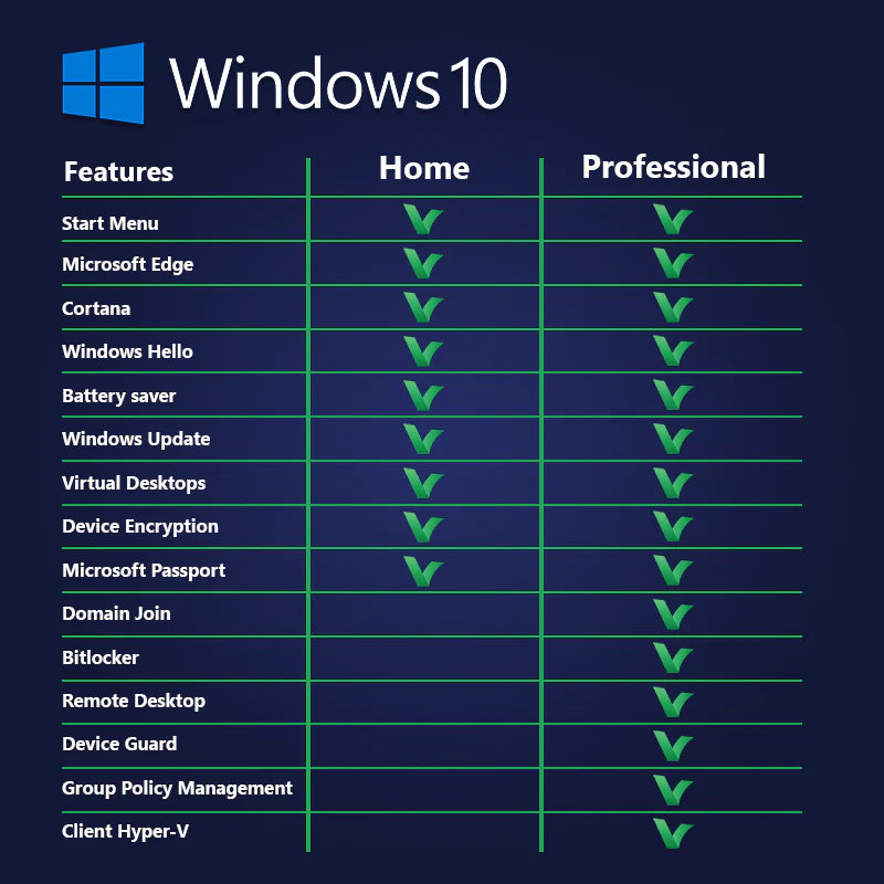 Windows 10 Pro Oem Key