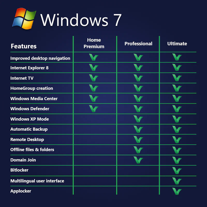 Windows 7 Ultimate Key