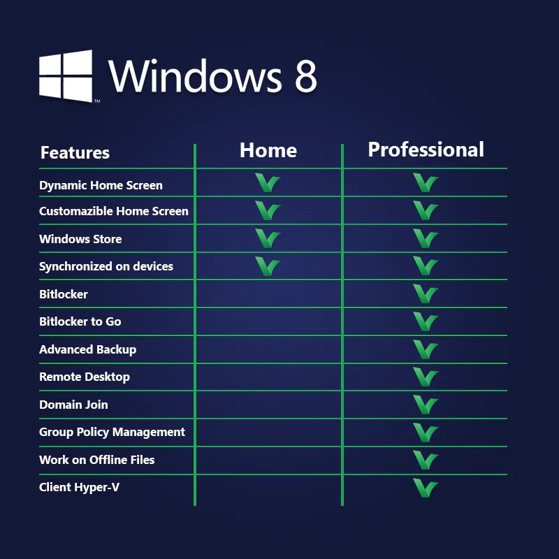Windows 8.1 Professional Key